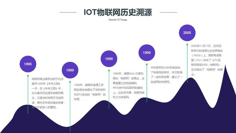 开源IoT平台二次开发：揭秘定制化解决方案之路