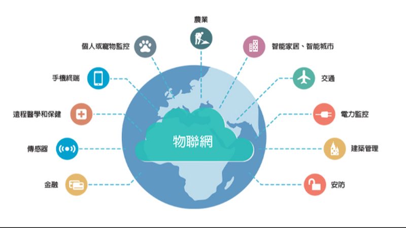智能硬件分类与规格：揭秘如何选择合适的硬件