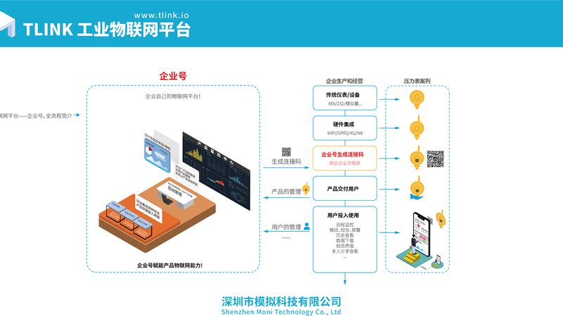 北京智能硬件与物联网公司推荐