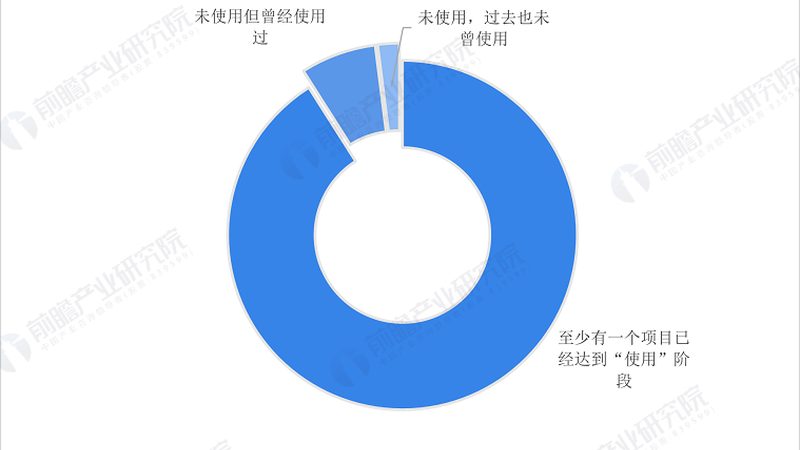 物联网传感器型号规格表：如何选择合适的传感器