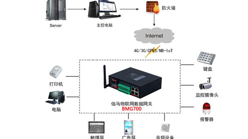 医疗物联网数据采集方案：如何构建安全高效的数据采集网络**